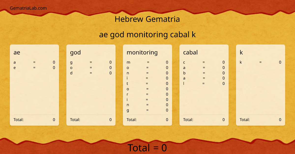 ae god monitoring cabal k in hebrew Gematria